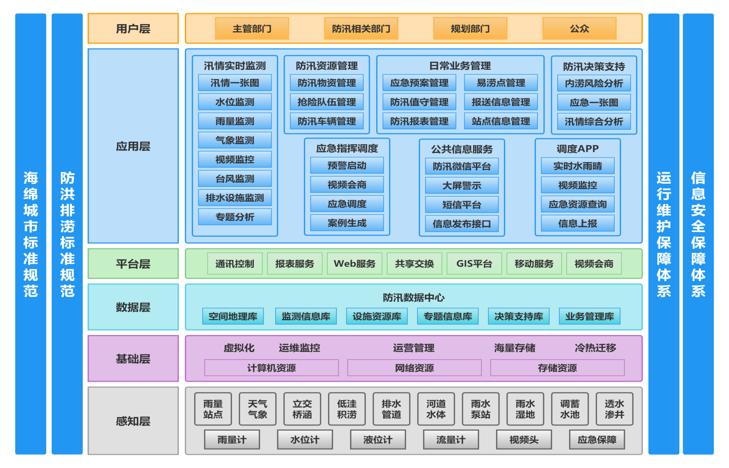 智慧水務1