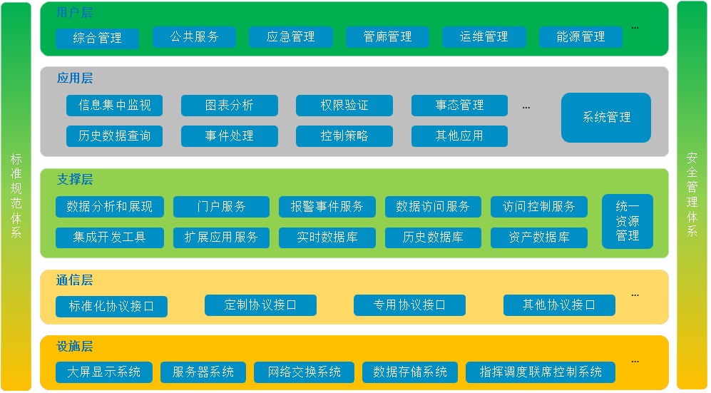 智慧管廊解決方案