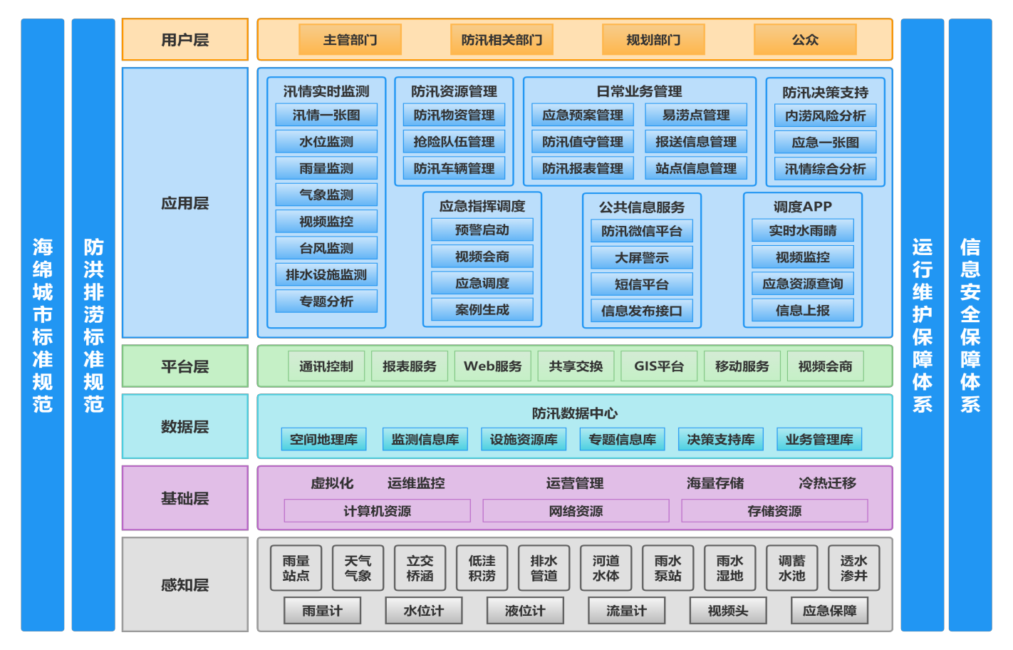 智慧水務(wù)解決方案