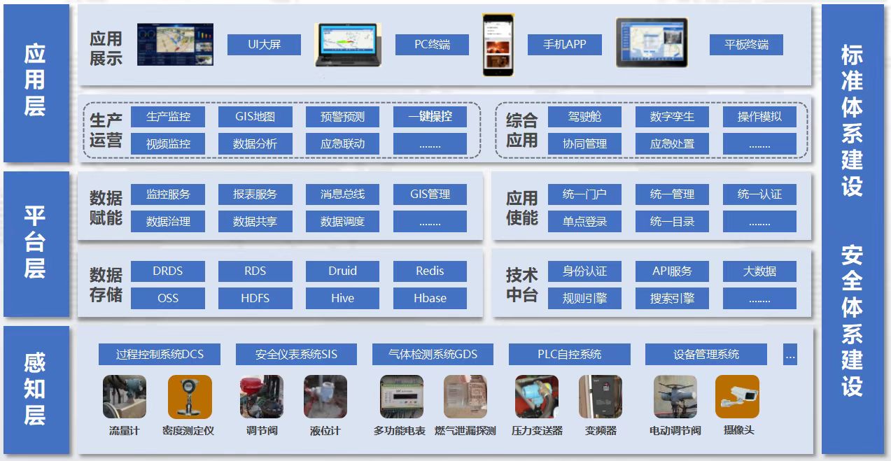 智慧油氣解決方案