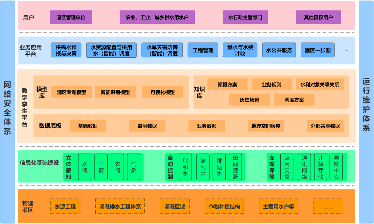 智慧灌區(qū)解決方案