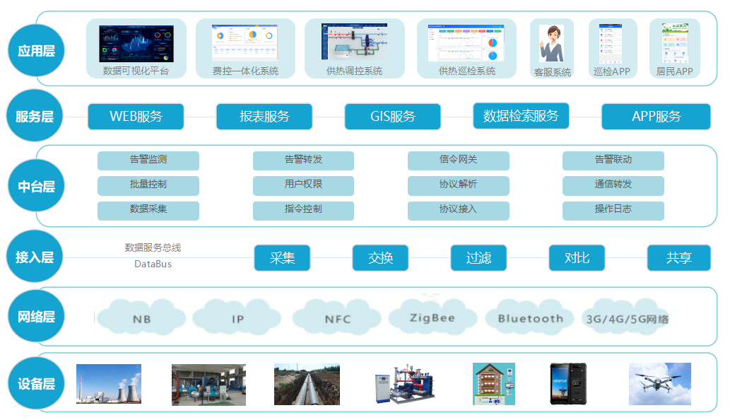 智慧供熱解決方案